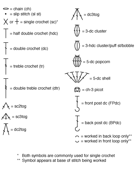 symbol crochet