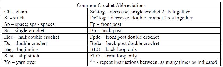 abbreviations